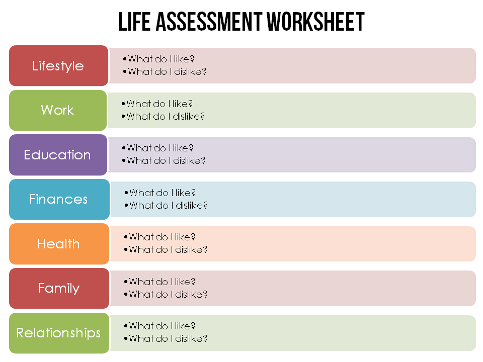 Building Healthy Relationships Worksheets